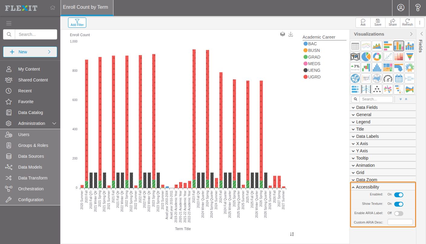 Accessible data visualizations