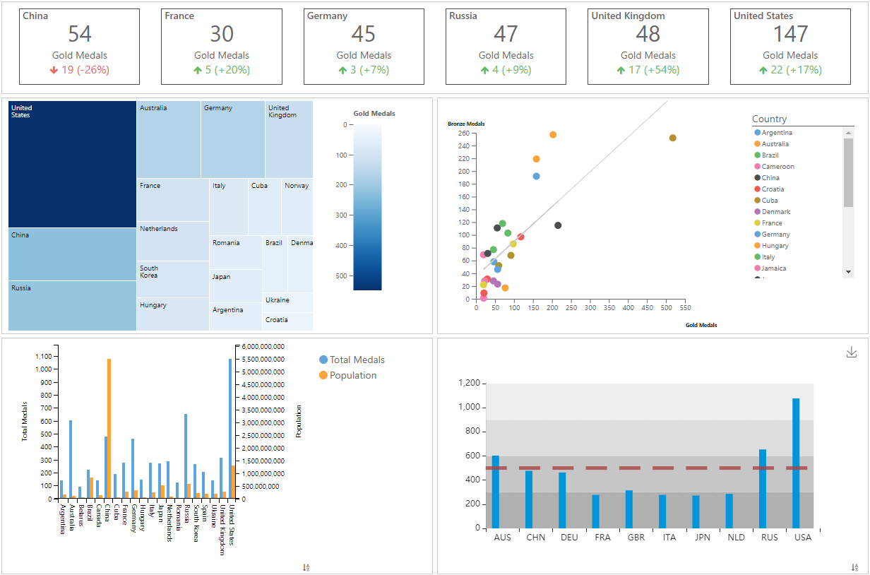Building Dashboards