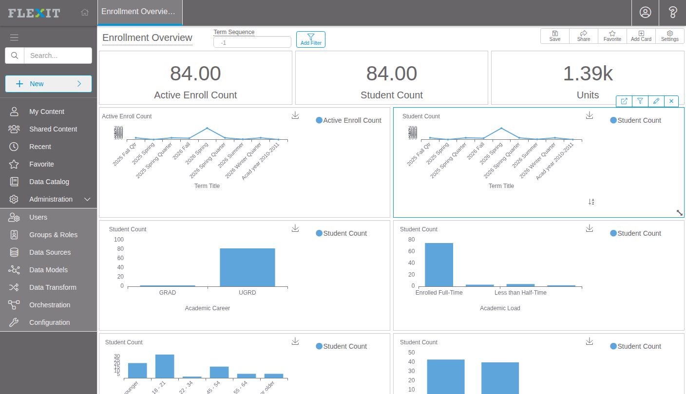 Dashboard Design