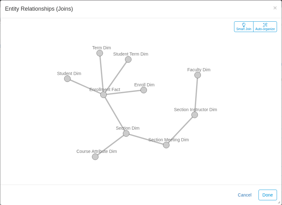 Entity Relationships