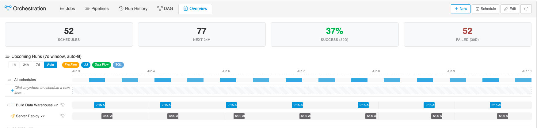 orchestration_overview