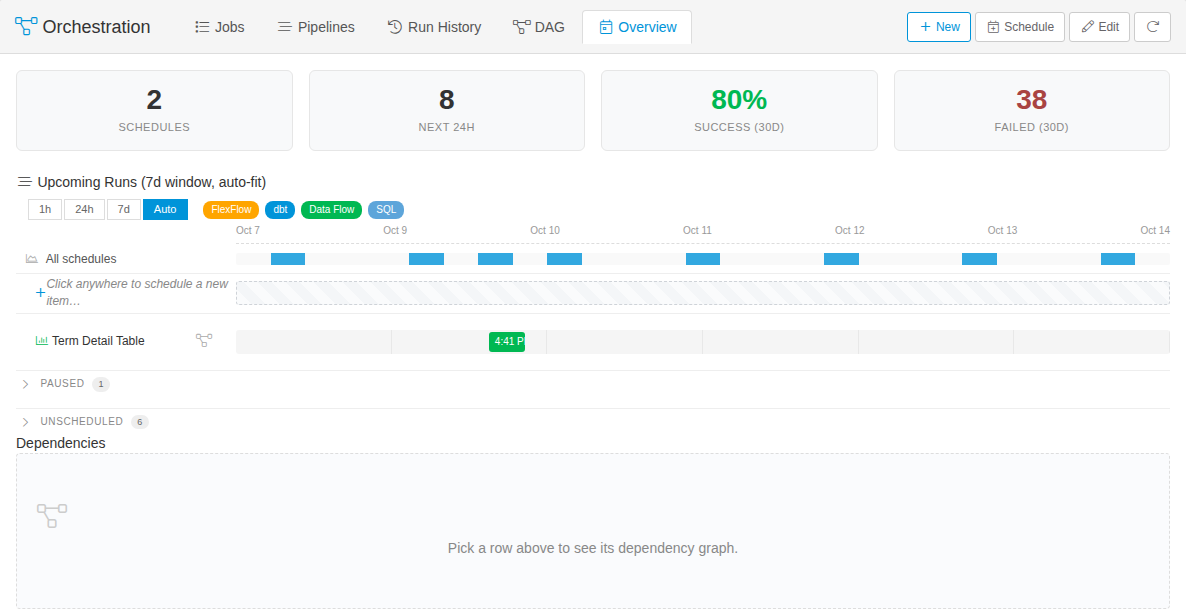 orchestration_overview