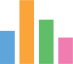 Column Chart visualization